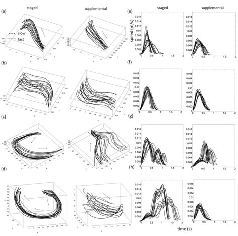 Image result for Change in Speed Effects