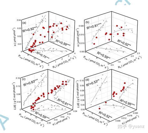Image result for Python Pyplot 统计图