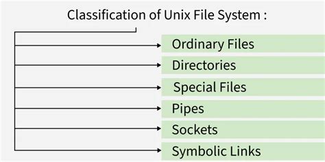 Unix File Format に対する画像結果