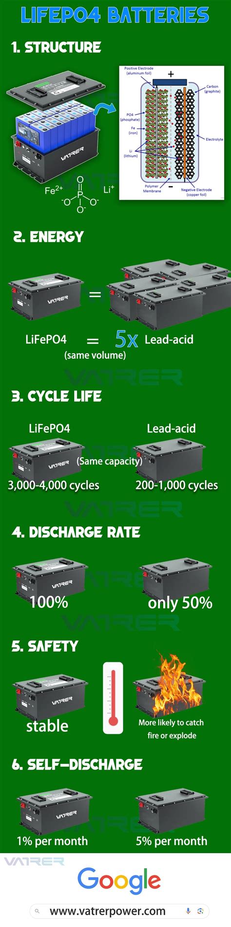 LiFePO4 Battery Chart に対する画像結果