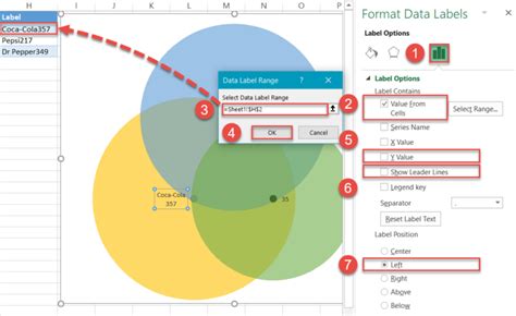 Image result for Create a Venn Diagram From Dataset in Excel Using Nominal Data