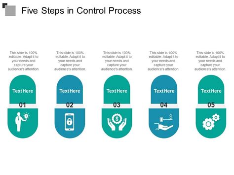 Image result for Diagram of Five Elements of the Control Process