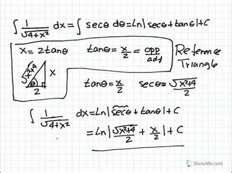 Image result for Trig Substitution Tutorial