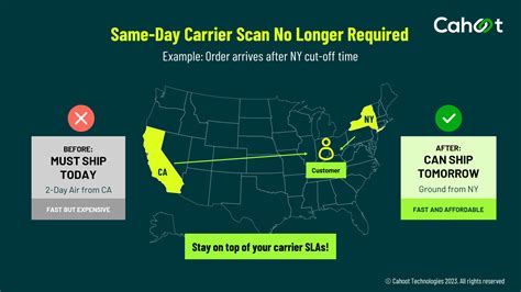 Afbeeldingsresultaten voor Amazon Prime Video Speed Requirements