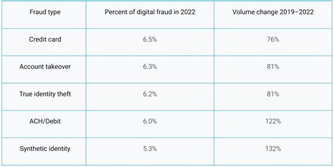 Afbeeldingsresultaten voor TransUnion Fraud