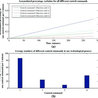 Control Commands に対する画像結果