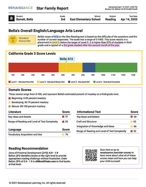 Star Testing Score Chart に対する画像結果