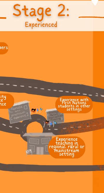 Image result for Control Mind Remote Teacher