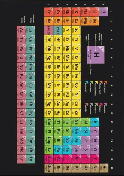 Chemistry Table of Elements に対する画像結果