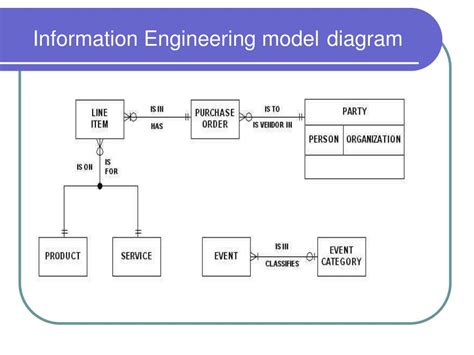 Information Model Diagram に対する画像結果