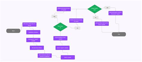Password Generator Flowchart に対する画像結果