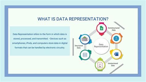 Toradh íomhá ar Data Representation Examples