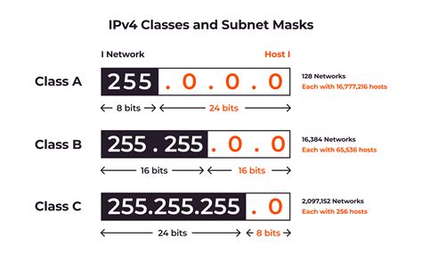 Afbeeldingsresultaten voor Calculate Subnet Mask From IP Address