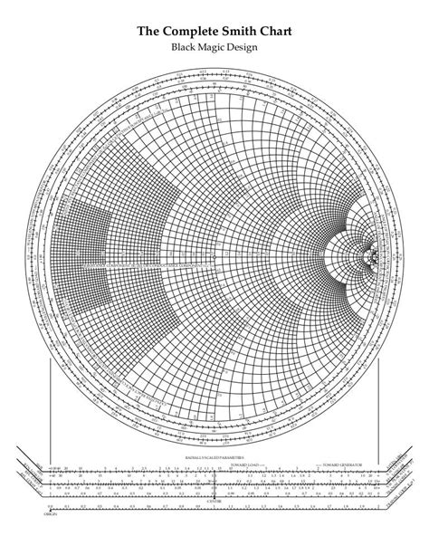Image result for Smith Chart Open and Short Ends