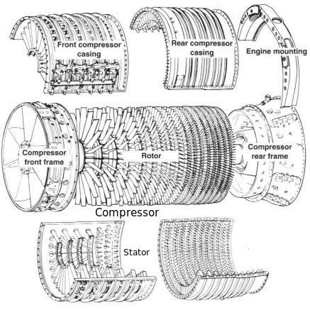 Image result for Jet Engine Compressor