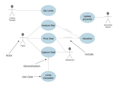 Afbeeldingsresultaten voor Use Case and UML Diagram for Face Mask Detection