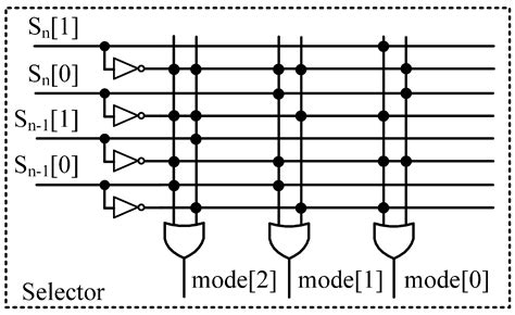 Image result for FUSE-based Programable Logic Array