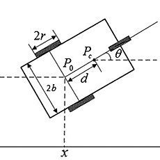 Image result for Velocity Model in Wheeled Mobile Robot Diagram