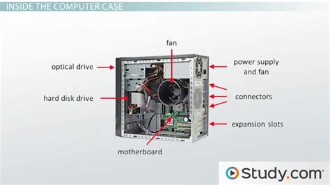 Internal Components of a Computer System に対する画像結果
