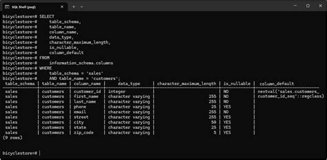 Image result for Table Di PostgreSQL
