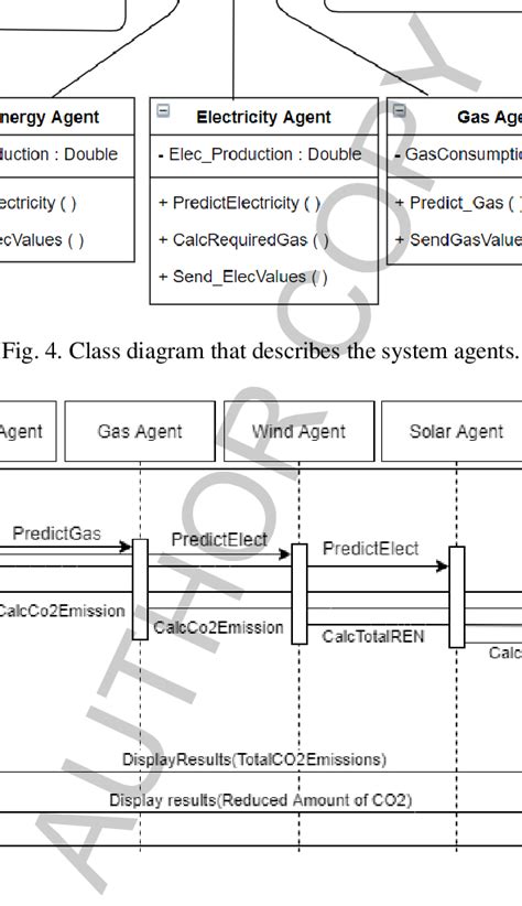 Image result for System Analysis Sequence Diagram