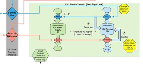System Dynamics Modeling for Financial Inclusion に対する画像結果