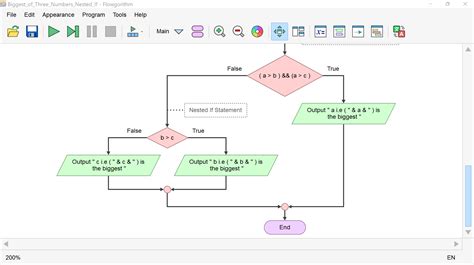 Image result for Any Flowchart with Nested If