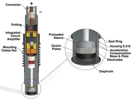 Image result for Pressure Sensor Diagram