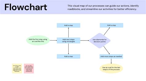 Image result for Flow Chart Template Pack