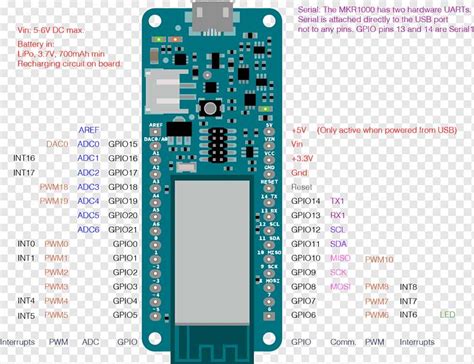 Toradh íomhá ar Arduino Cable Pinout