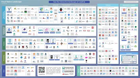 Afbeeldingsresultaten voor Difference Between Kubernetes and Docker