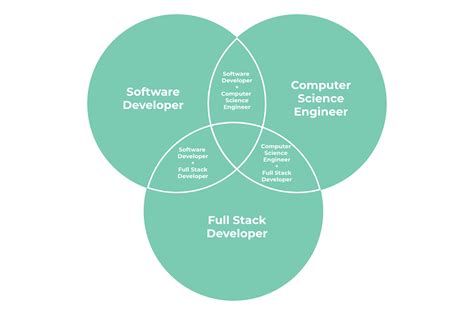 Or Boolean Operator Computer Science に対する画像結果