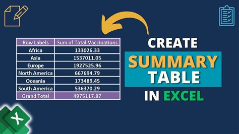 Summary Category Excel के लिए छवि परिणाम