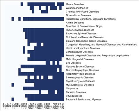 Image result for Theraputic Practice Map