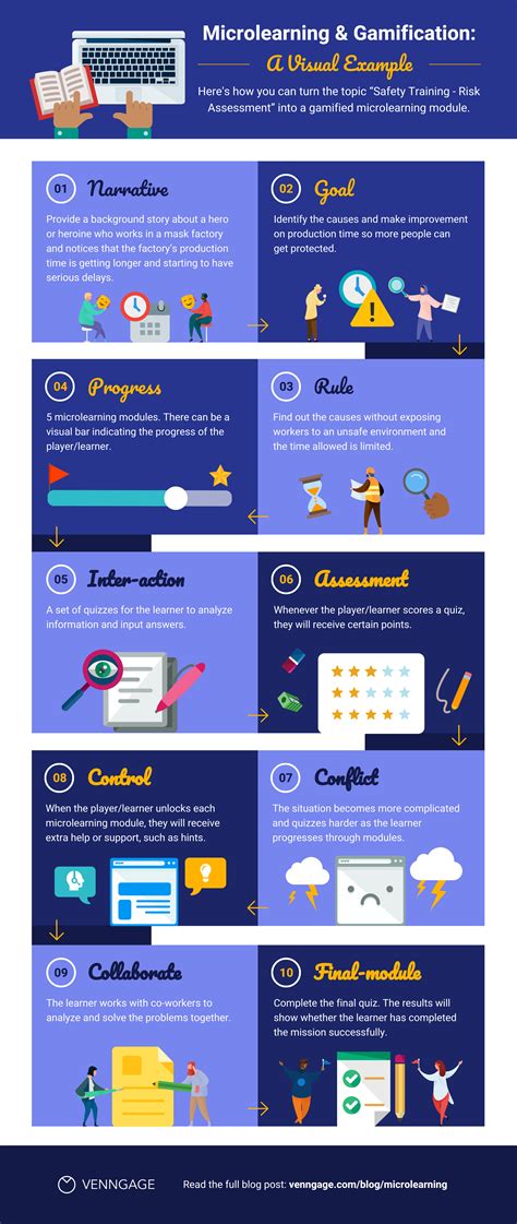 Image result for Example Diagram or Video for MicroLearning Module