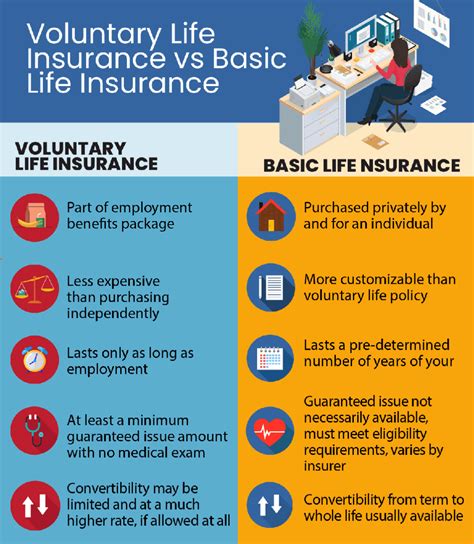 تصویر کا نتیجہ برائے Basic Coverage Insurance