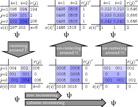 Image result for Belief Propagation MATLAB Function