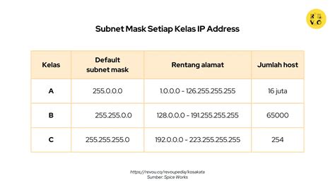 Afbeeldingsresultaten voor Calculate Subnet Mask From IP Address