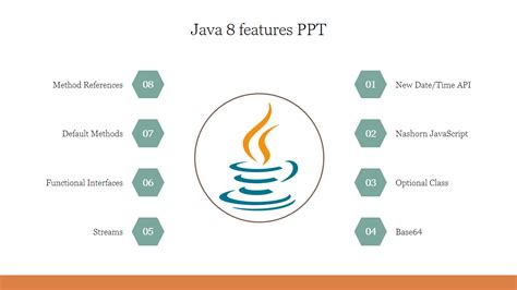 Image result for Powe Point Presentation On Java