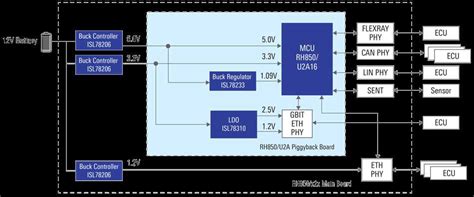 Toradh íomhá ar Telematics Control Unit Block Diagram