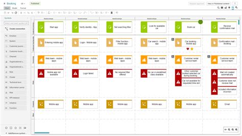 Aris Nested Views に対する画像結果