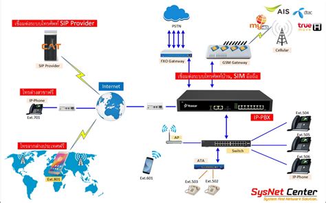 Afbeeldingsresultaten voor VoIP PBX