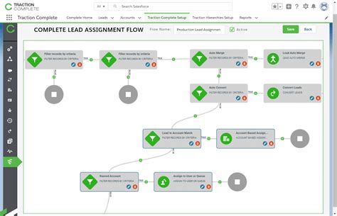 Image result for CRM Process Map