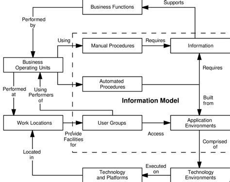 Information Model Diagram に対する画像結果