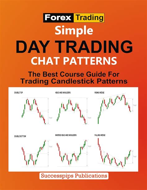 Image result for Basic Day Trading Chart Patterns