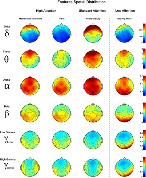 Spatial Distribution Statistics に対する画像結果