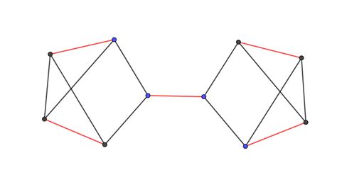 Toradh íomhá ar Point of Inflexion Sin Graph