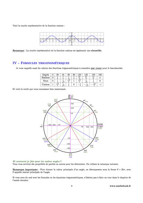 Formule Du Cosinus に対する画像結果