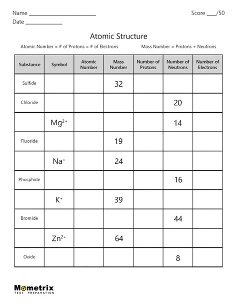 Atomic Structure Matter Worksheet に対する画像結果