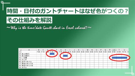 How to Organize Time in Excel に対する画像結果